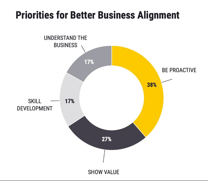 Alt text: Business alignment is key for having a shareholder mindset while in the role of general counsel.