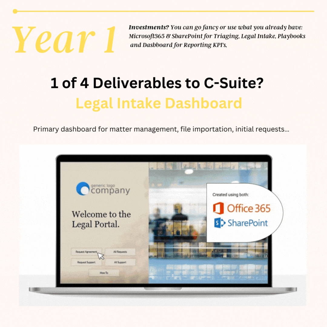 Using Microsoft365 and SharePoint you can get the technology you need, customized exactly to your needs with Morae using the tools you already have.