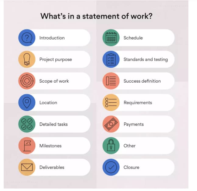 Scope of work is an essential component for drafting an effective master service agreement.