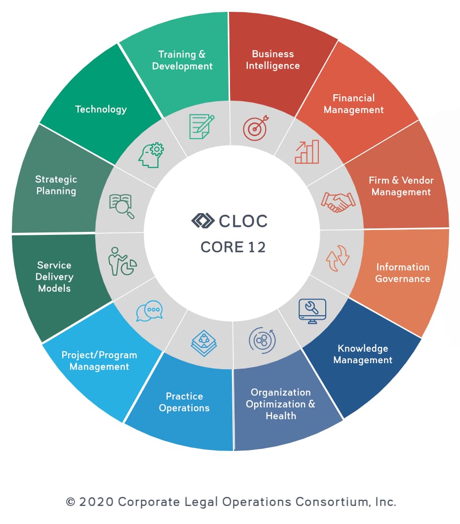 12 core legal operations roles