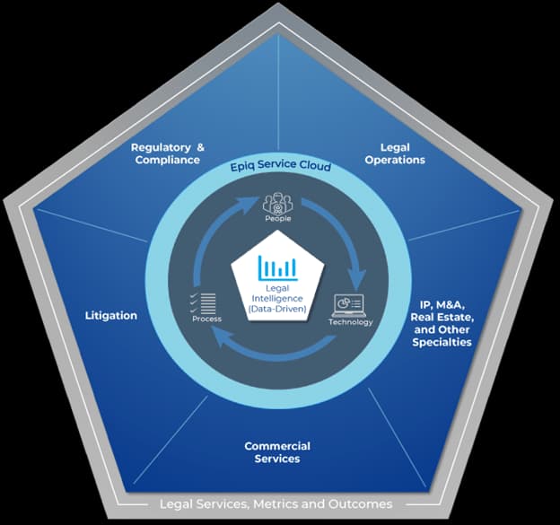 Legal Ops key metrics