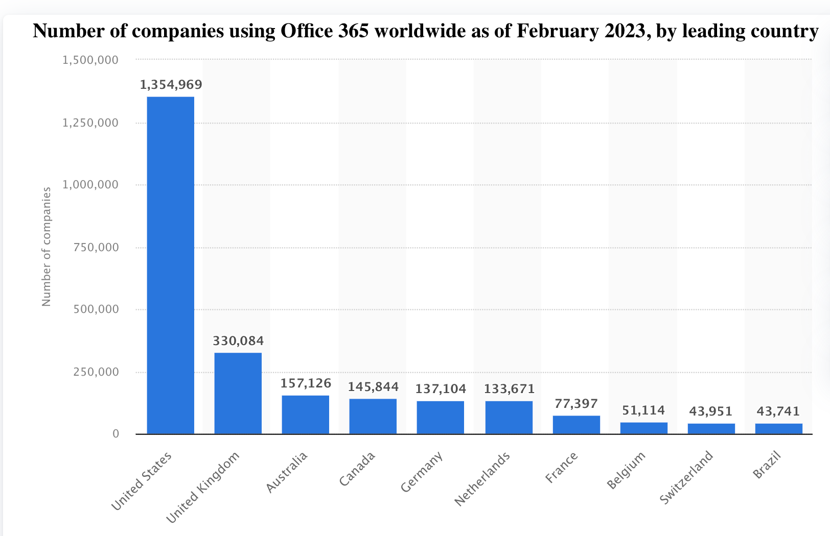 Worldwide Microsoft users